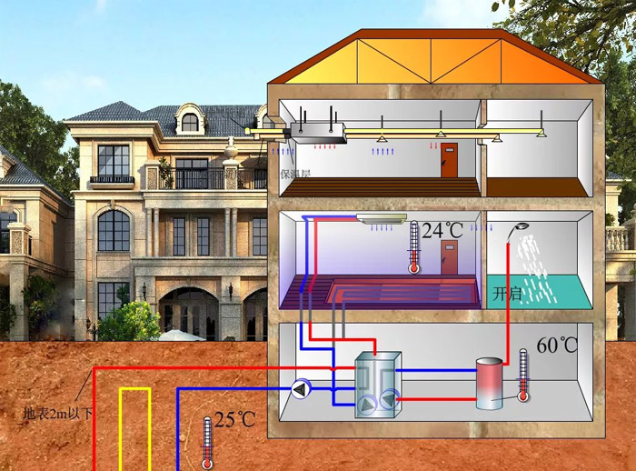 地源熱泵技術(shù)介紹